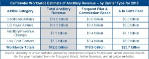 Ancillary Revenue_2013_ideaworks