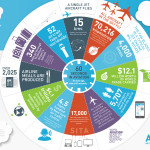 ATAG_Air Transport Action Group_Infographic