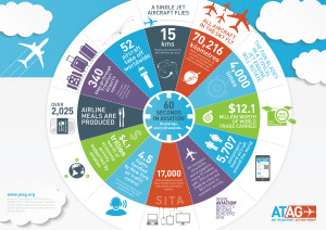 ATAG_Air Transport Action Group_Infographic