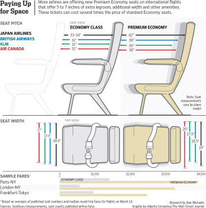 Economy Class Seat vs Premium Class Seat