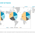 Airline Alliances by Departure Numbers - 2014