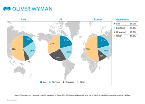 Airline Alliances by Departure Numbers - 2014