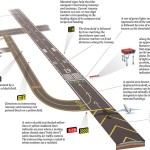 Runway Markings