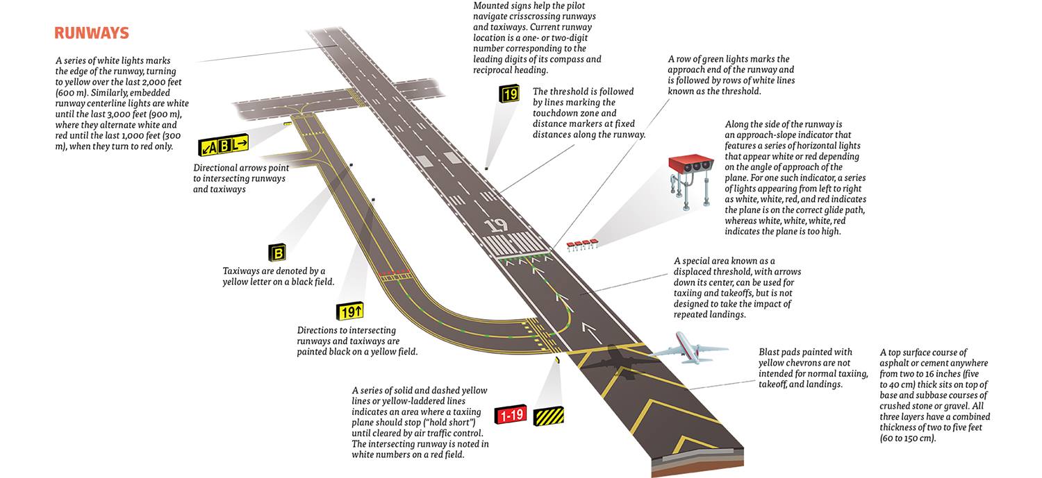 Runway Markings