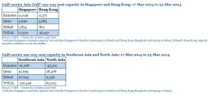 Seat Capacity_Singapore_Asia_Emirates_Qatar_Etihad