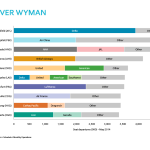 Airports by Airlines_Seat Capacity Departures_May 2014