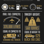 Etihad Airways_Airbus A380_infographic