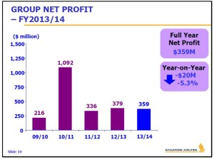 Singapore Airlines_net profit_2009-2013
