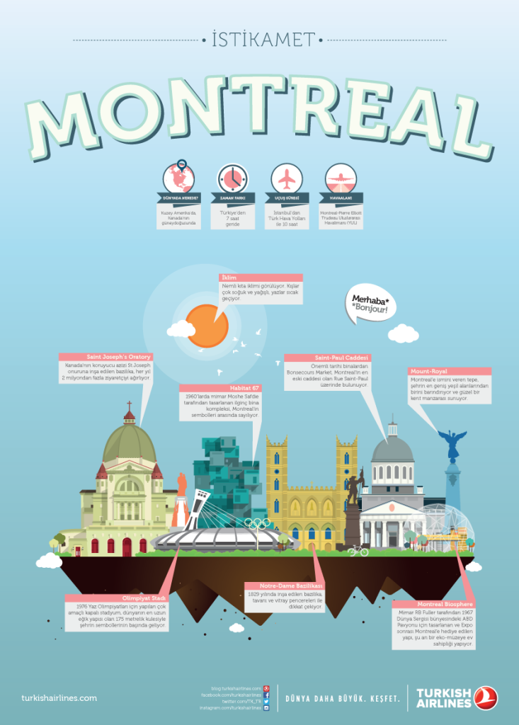 THY_Montreal_infografik