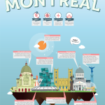 Turkish Airlines_Montreal_infographic