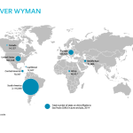 World Cup_Sao Paulo_airline market