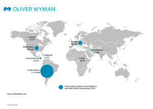 World Cup_Sao Paulo_airline market