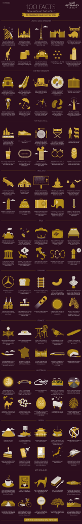 100-facts-from-around-the-world-etihad-airways-infographics