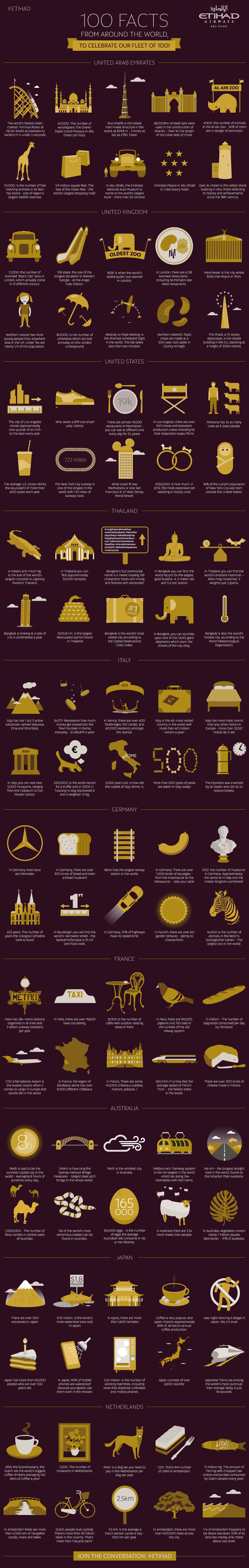 Etihad Airways & 100 Facts from Around the World