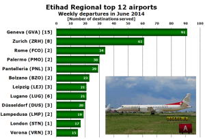 Etihad Regional_June 2014