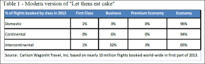 Flights booked by class_2013 first half_CWT