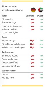 Germany vs Dubai aviation conditions