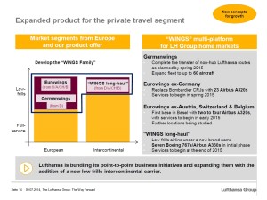 Lufthansa wings of change