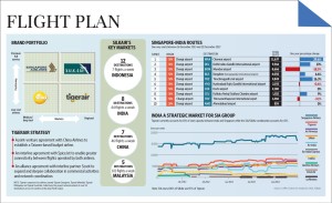 Singapore Airlines_India Strategy