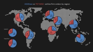 Airbus A320neo vs 737-MAX airline firm orders by region_sep 2014