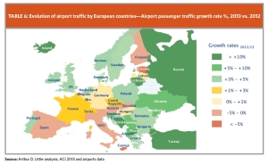 Airport Traffic Europe 2012-2013