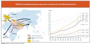 Airport_mega hub_Europe_Middle East