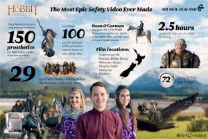 Air New Zealand - The Most Epic Safety Video