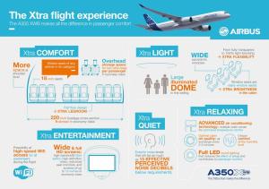 Airbus A350_Xtra Flight Experience