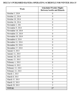 Delta Haneda Schedule Winter 14-15