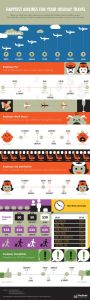 Happiest Airlines for your Holiday Travel_infographic