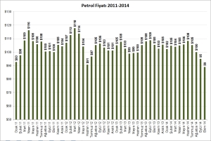 Petrol 2011-2014