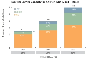 Airline Business Model_Capacity_2004-2023