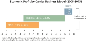 Airline Business Model_economic profit_2008-2013