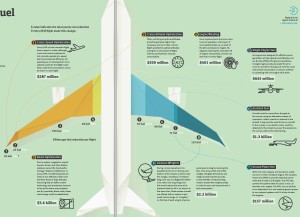 APEX_airline industry_Fending for fuel_Dec 2014