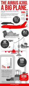 Airbus A380_Infographic