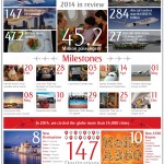 Emirates_review 2014_infographic