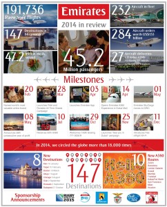 Emirates_review 2014_infographic