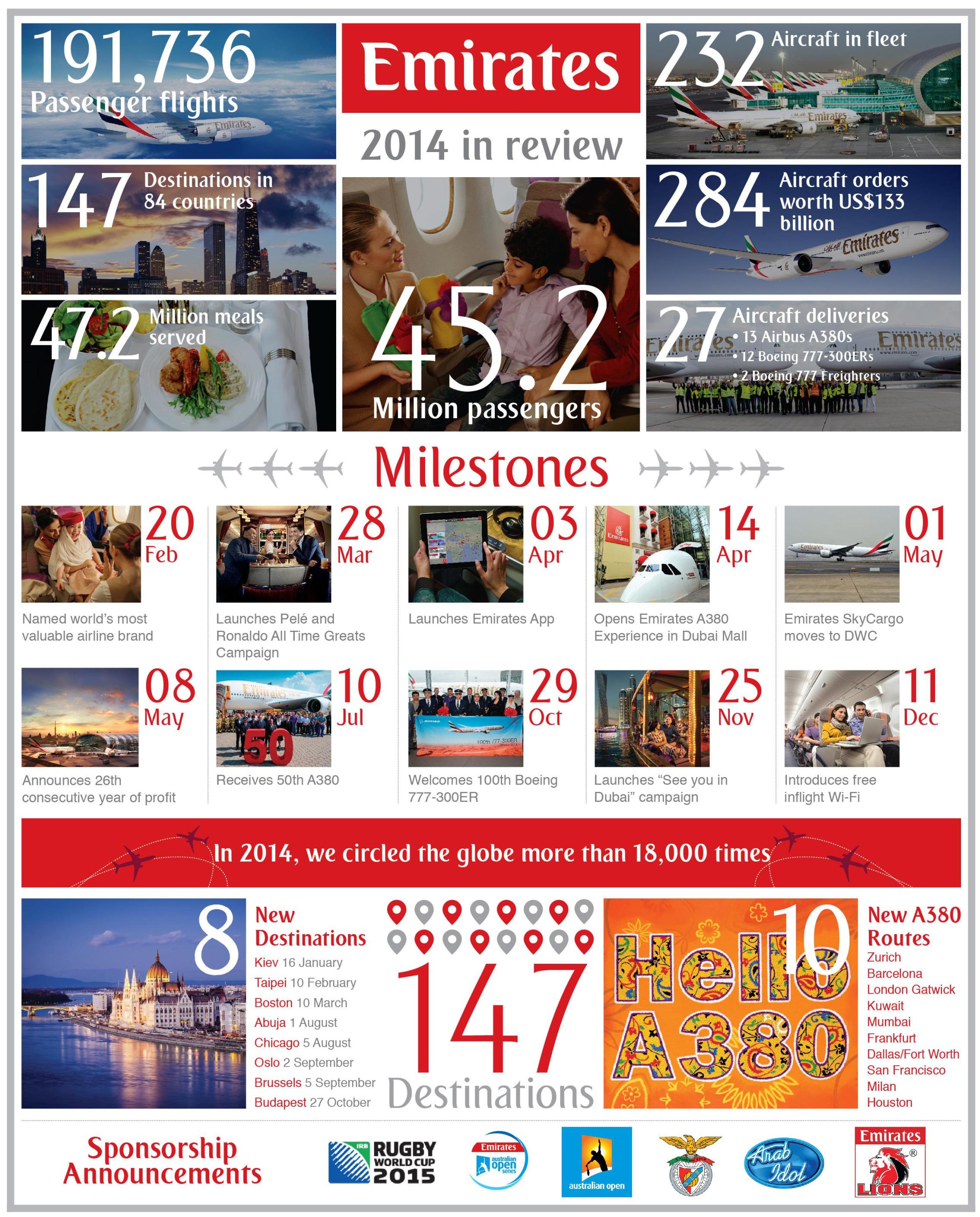 Emirates: 2014 in Review