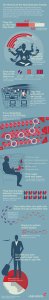 Virgin Atlantic_infographic_new business traveller_10 maxim