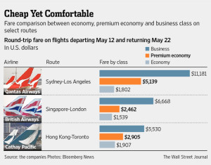 Airline_Class Comparison by Class