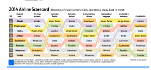 Amerika_ABD_Havayolu Şirket Performansı 2014_Airline Scorecard