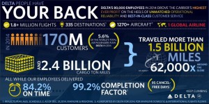 Delta Air Lines_2014_performance_infographic