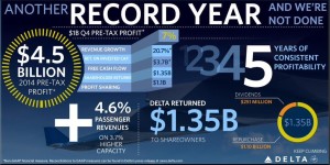 Delta Air Lines_2014_performance_infographic_002