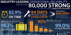 Delta Air Lines_2014_performance_infographic_002