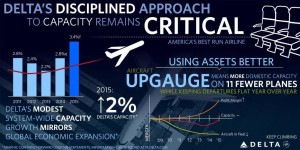 Delta Air Lines_2014_performance_infographic_002