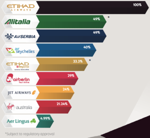 Etihad_EY_Partners