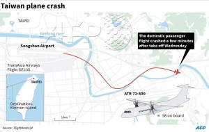 Flight Track_Transasia_Flight GE235_crash_Taipei_ATR 72_Feb 2015