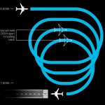 NATS_London_Heathrow_LHR_infographic