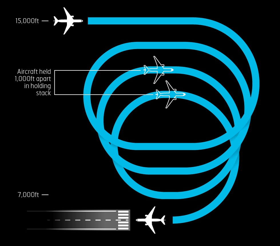 NATS_London_Heathrow_LHR_infographic