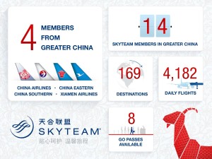 Skyteam_China_airline members_infographic
